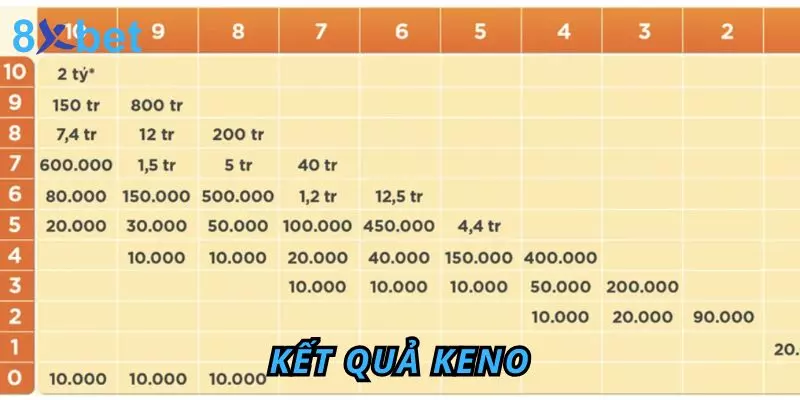 Kết quả Keno Trực Tuyến 8Xbet - Cách Tra Cứu Nhanh Nhất 1 Kết quả Keno